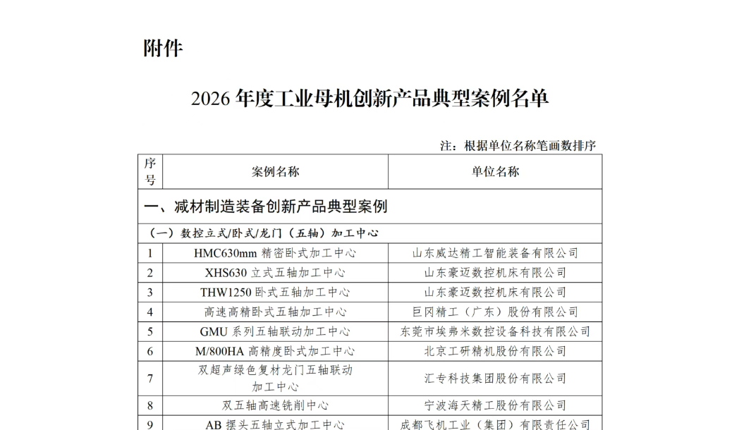 关于公布2026年度工业母机创新产品典型案例的通知