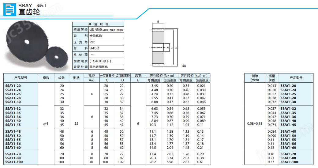 规格.png 直齿轮
