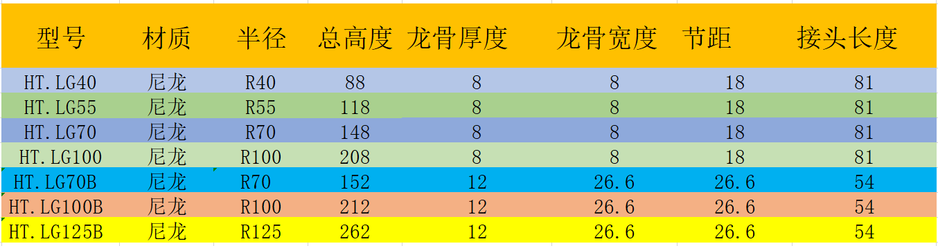 QQ_1780725455925.png 無塵柔性電纜拖鏈