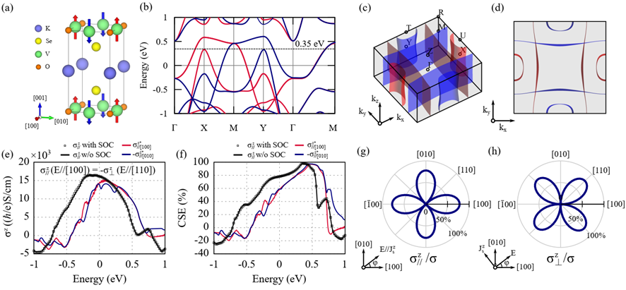 金属所发现交变磁体中平坦费米面激发电荷流-自旋流转化量子极限